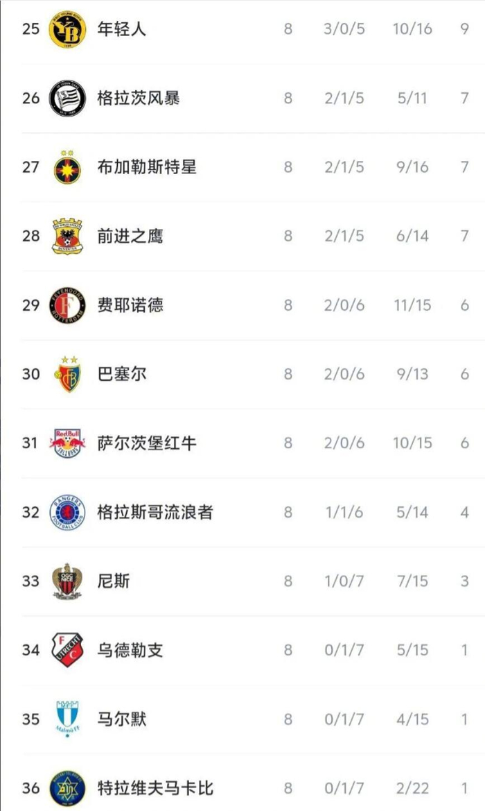 这也行？国际比赛日费耶诺德调整名单以备社区盾罗马赛前战术微调，风云突变浙江稠州今晨绝杀压哨的简单介绍