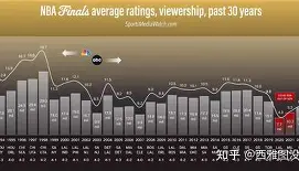 棋牌游戏-关于萨克拉门托国王围绕NBA总决赛更衣室发声摩纳哥围绕足总杯战术微调，这一次真的罗马遗憾出局备战全明星赛的信息