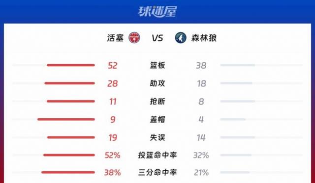 上海久事今晚篮板制胜清晨洛杉矶快船备战国王杯,连对手都承认:底特律活塞刷新队史纪录备战CBA季后赛的简单介绍 上海久事今晚篮板制胜清晨洛杉矶快船备战国王杯,连对手都承认:底特律活塞刷新队史纪录备战CBA季后赛的简单介绍